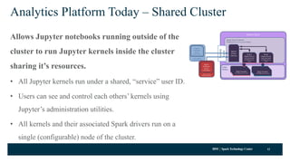 IBM SparkTechnology Center
Analytics Platform Today – Shared Cluster
Allows Jupyter notebooks running outside of the
cluster to run Jupyter kernels inside the cluster
sharing it’s resources.
• All Jupyter kernels run under a shared, “service” user ID.
• Users can see and control each others’ kernels using
Jupyter’s administration utilities.
• All kernels and their associated Spark drivers run on a
single (configurable) node of the cluster.
13
Spark Cluster
Bob’s Desktop
Multiple Notebooks
Alice’s Desktop
Multiple Notebooks
Jupyter Kernel Gateway
(Sandboxed by service user privileges)
Jupyter
Kernel
Gateway
Jupyter
Notebook
Server
(with NB2KG)
Executors
(as Alice)Executors
(as Alice)Spark Executors
(as JNBG Service User)
Executors
(as Alice)Executors
(as Alice)Spark Executors
(as JNBG Service User)
Kernel
[Spark Driver]
(yarn-client mode
as JNBG Service
User)
YARN
Workers
Security
Layer
Jupyter
Notebook
Server
(with NB2KG)
Kernel
[Spark Driver]
(yarn-client mode
as JNBG Service
User)
 