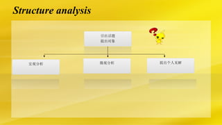 Structure analysis 引出话题 提出对象 宏观分析 提出个人见解 微观分析 