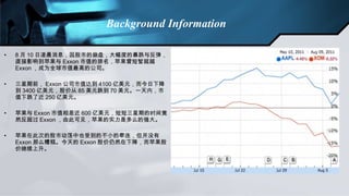 8 月 10 日凌晨消息，因股市的崩盘，大幅度的暴跌与反弹，直接影响到苹果与 Exxon 市值的排名，苹果曾短暂超越 Exxon ，成为全球市值最高的公司。 三星期前， Exxon 公司市值达到 4100 亿美元，而今日下降到 3400 亿美元，股价从 85 美元跌到 70 美元。一天内，市值下跌了近 250 亿美元。 苹果与 Exxon 市值相差近 600 亿美元，短短三星期的时间竟然反超过 Exxon ，由此可见，苹果的实力是多么的强大。 苹果在此次的股市动荡中也受到的不小的牵连，但并没有 Exxon 那么糟糕。今天的 Exxon 股价仍然在下降，而苹果股价继续上升。 Background Information 