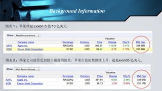 Background Information 图表1：苹果曾超Exxon市值10亿美元。 图表2：两家公司股票受到股市崩盘的波及，苹果市值依然继续上升，超Exxon35亿美元。 