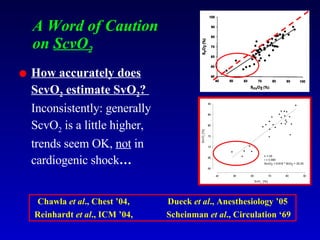 Scvo2 Parameters Management of Sepsis | PPT