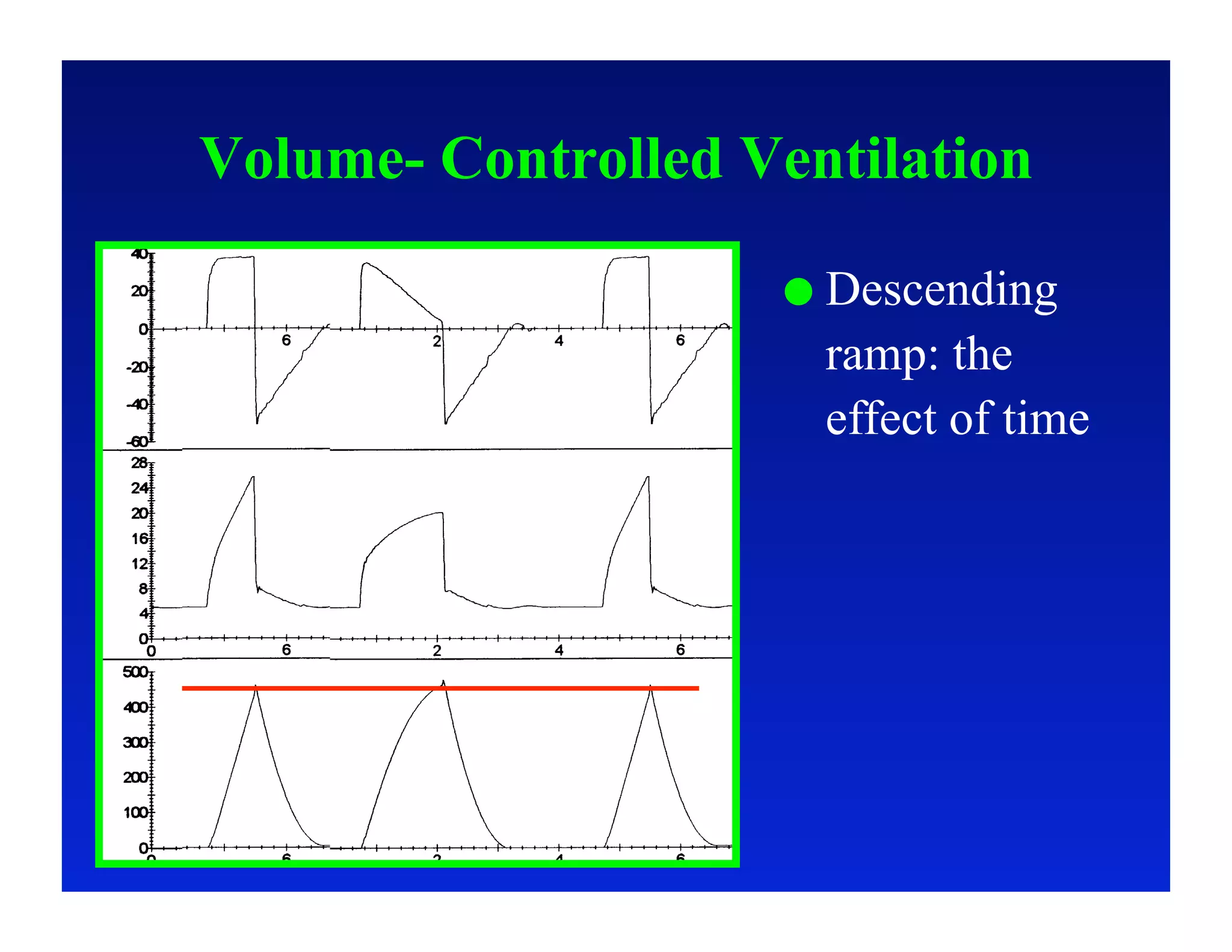 Volume- Controlled Ventilation

                       Descending
                      ramp: the
                      effect of time
 
