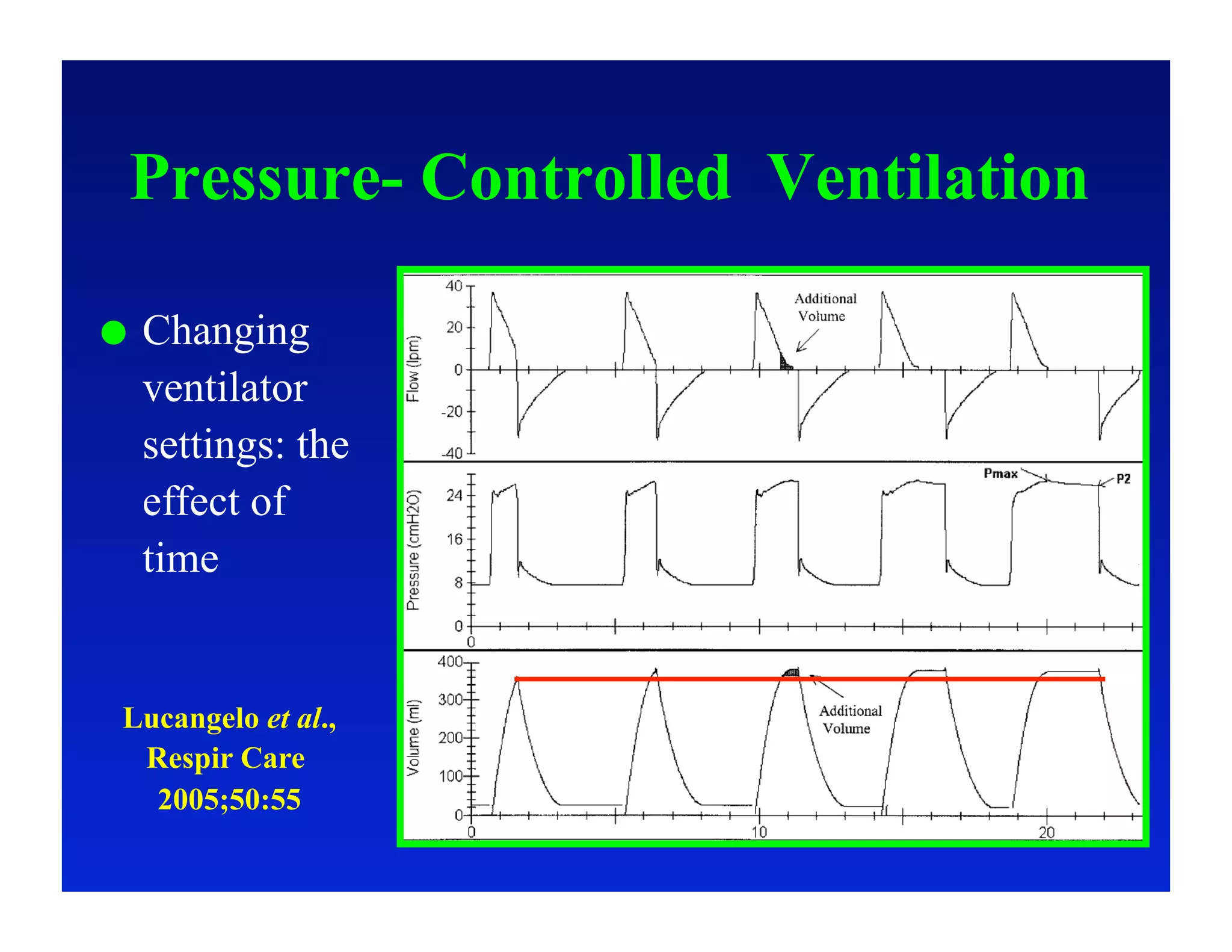 Pressure- Controlled Ventilation

    Changing
     ventilator
     settings: the
     effect of
     time


 Lucangelo et al.,
  Respir Care
   2005;50:55
 