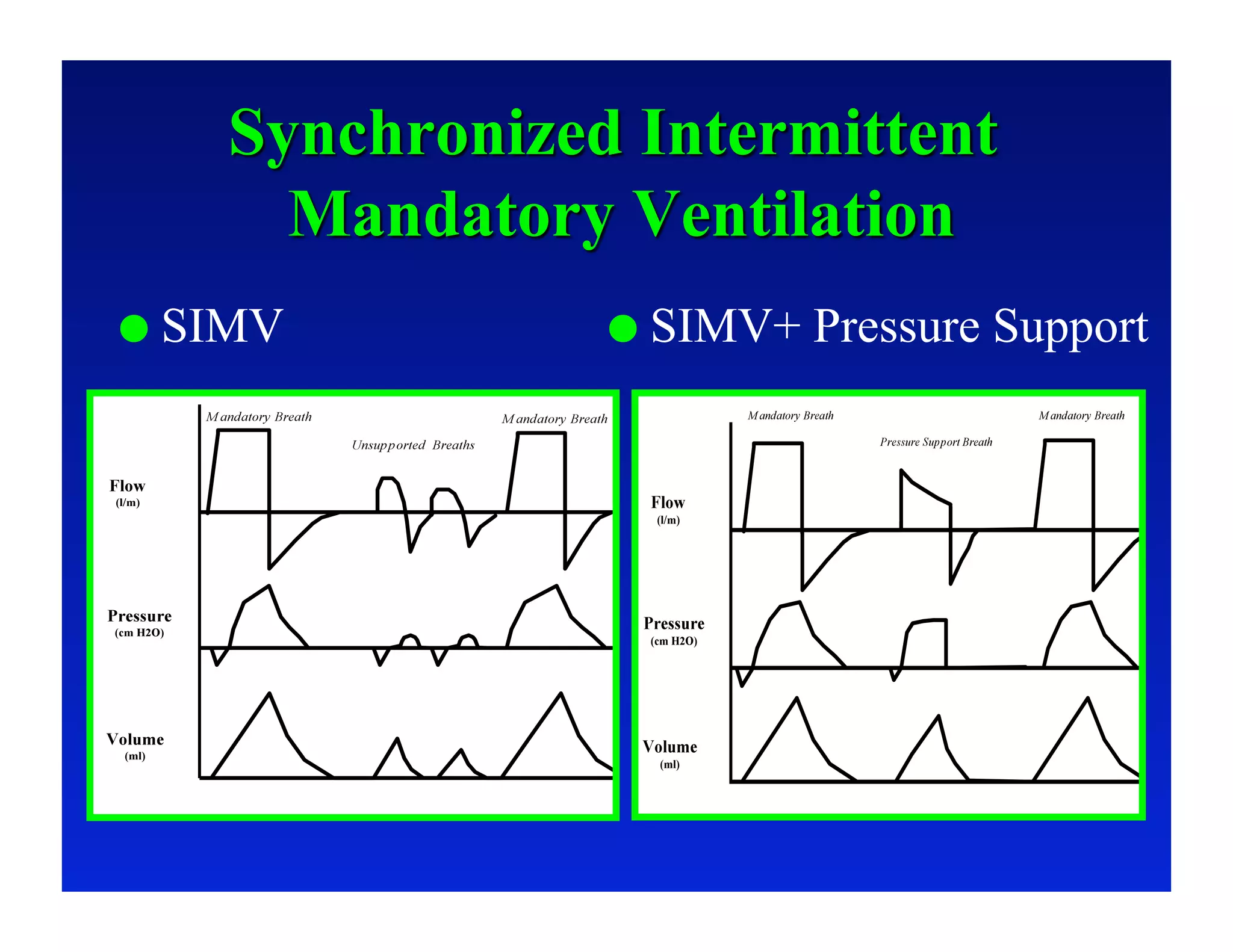   SIMV     SIMV+   Pressure Support
 