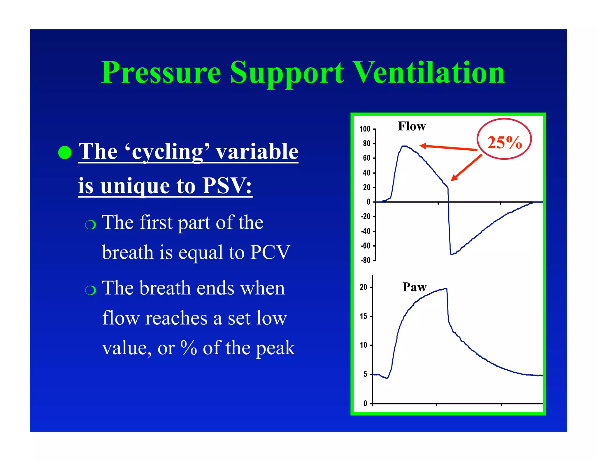 Pressure Support Ventilation
                              Flow
                                     25%
  The ‘cycling’ variable
  is unique to PSV:
    Thefirst part of the
    breath is equal to PCV
    Thebreath ends when      Paw

    flow reaches a set low
    value, or % of the peak
 