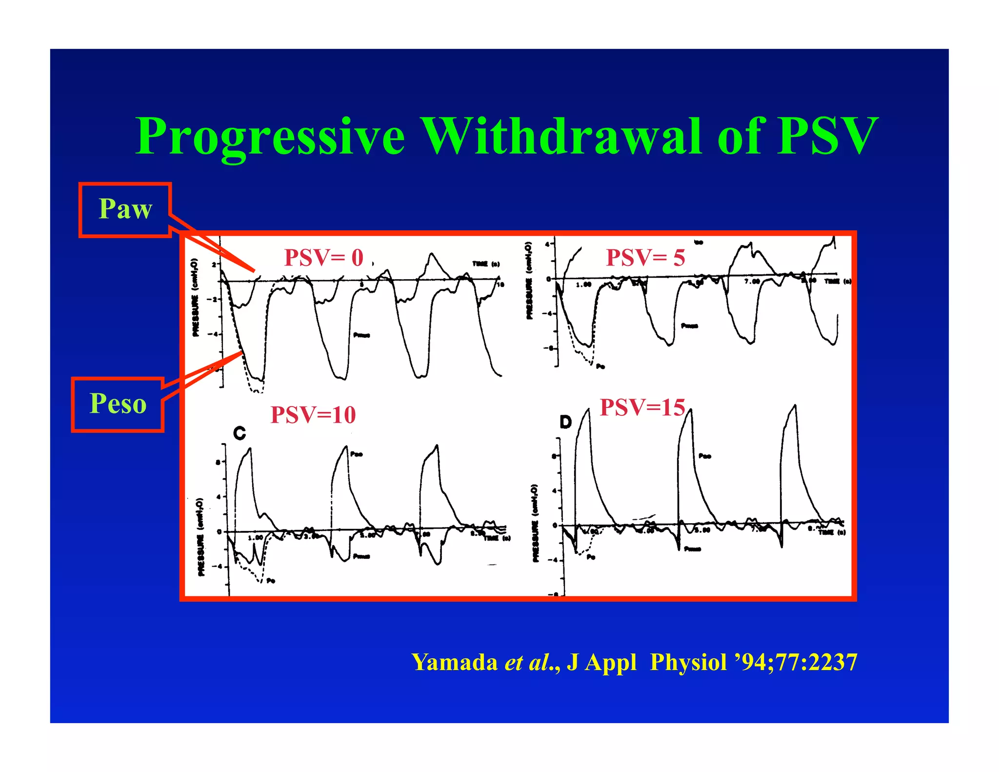 Progressive Withdrawal of PSV
Paw
        PSV= 0                    PSV= 5




Peso    PSV=10                    PSV=15




                 Yamada et al., J Appl Physiol ’94;77:2237
 