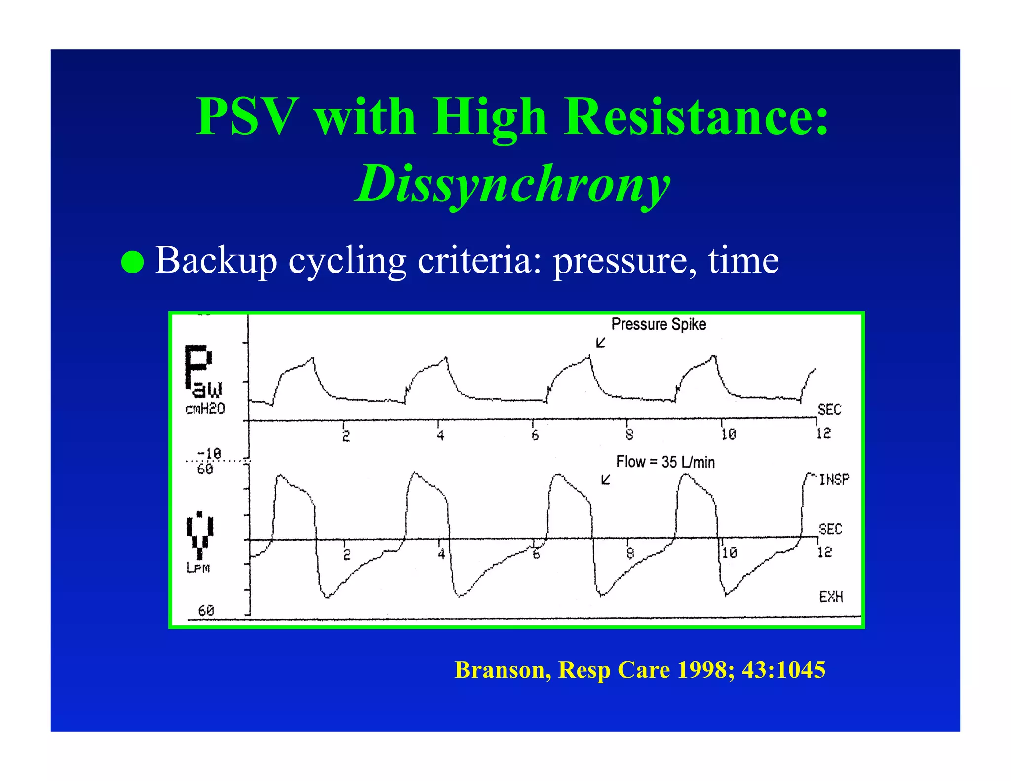 PSV with High Resistance:
         Dissynchrony
  Backup   cycling criteria: pressure, time




                      Branson, Resp Care 1998; 43:1045
 