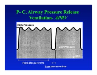 Optimizing Critical Care Ventilation: What can we learn from Ventilator ...