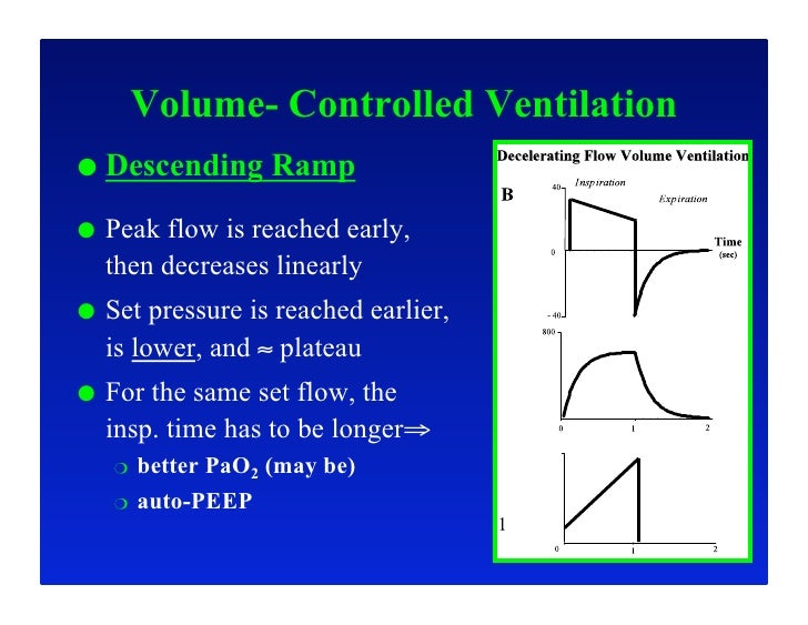 Optimizing Critical Care Ventilation What can we learn from Ventilat…