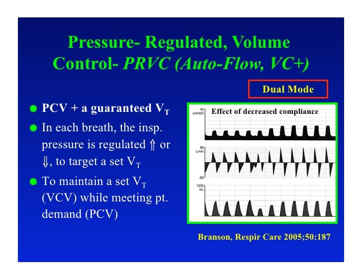 Optimizing Critical Care Ventilation What can we learn from Ventilat…
