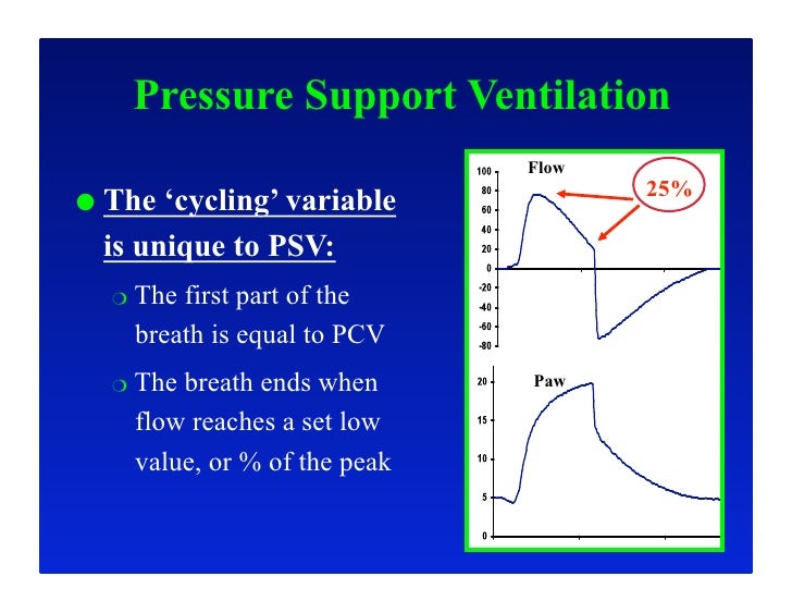 Pressure Support Ventilation