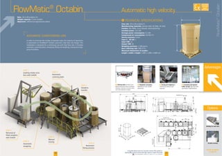 F Dosing and weighing for
Advantages
F Adaptable conception
I
Flow rate
Manufacturing materials
Finishes
Installed power
Average power consumption
Compressed air consumption
Service pressure
Input 4 - 20 mA
Input TOR
Output TOR
Weighing precision
Dust collecting rate
Maximum dimensions of octabin:
Length x width x height
Rate:
Weight capacity:
Objectives:
Welding for inner liner
Octabin covering
-
FlowMatic®
Octabin
3736
Automatic high velocity
Loading empty octa-
Automatic
Manual
Automatic
Automatic
800
2400
1200
1200
1200
1200
4100
3750
N300 N10
14001800
600
10100
4140
3 1380
2700
2
2500
1200
6200
7870
5500
F Conveying and dynamic
buffer storage
FlowMatic®
Octabin
See all our options
on page 28
Options
AVAILABLE
CUSTOM
MADE
Downloadable videos & plans on our website
F Vibrating table -
-
 