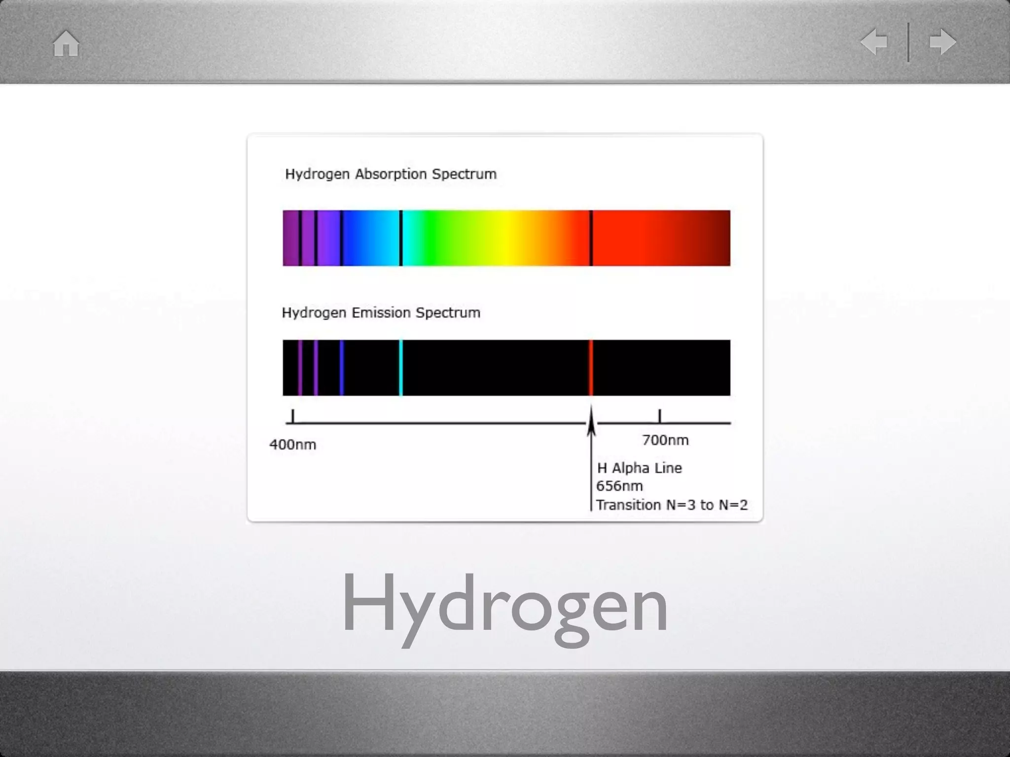 Hydrogen