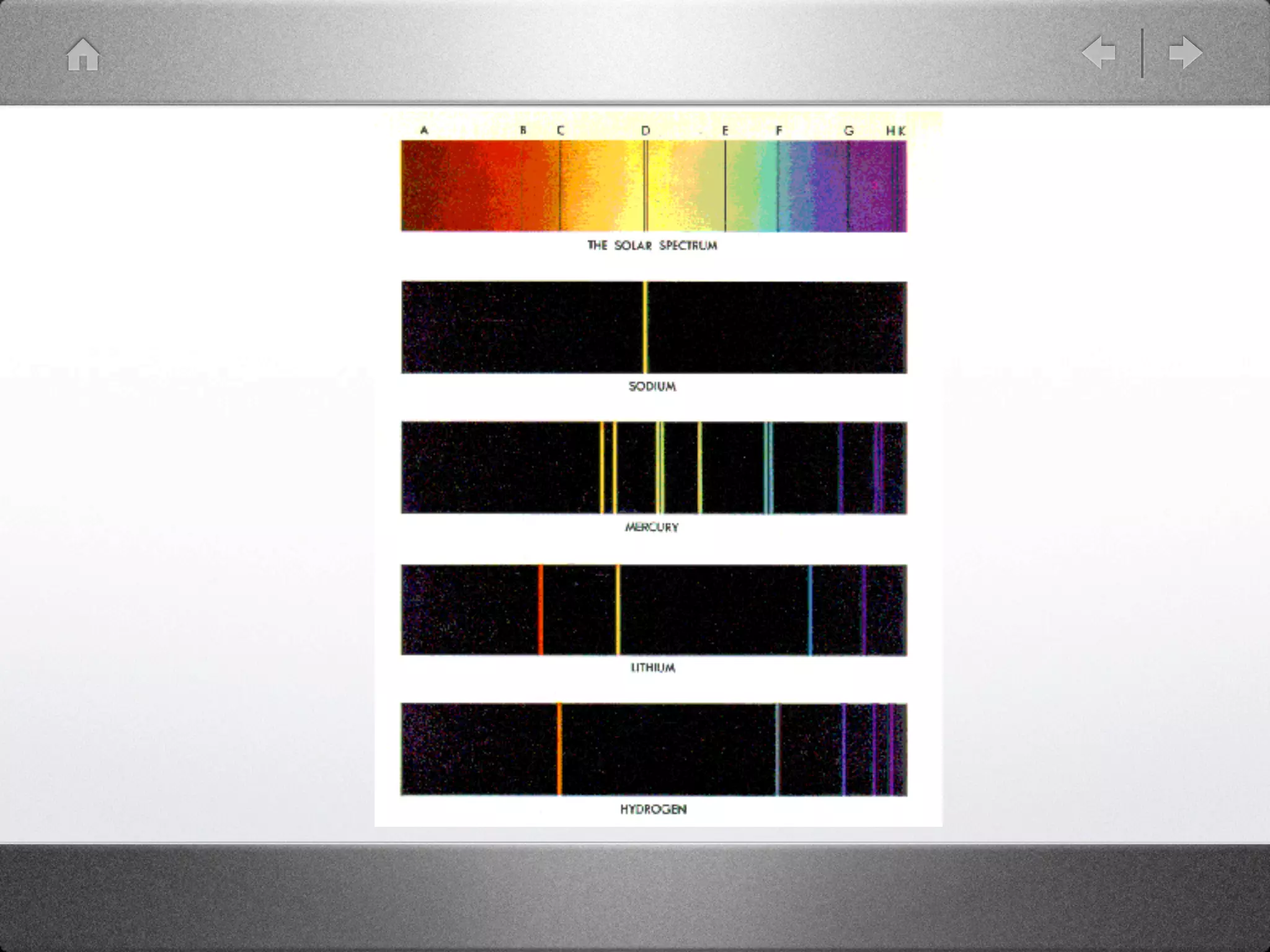 The Expanding Universe