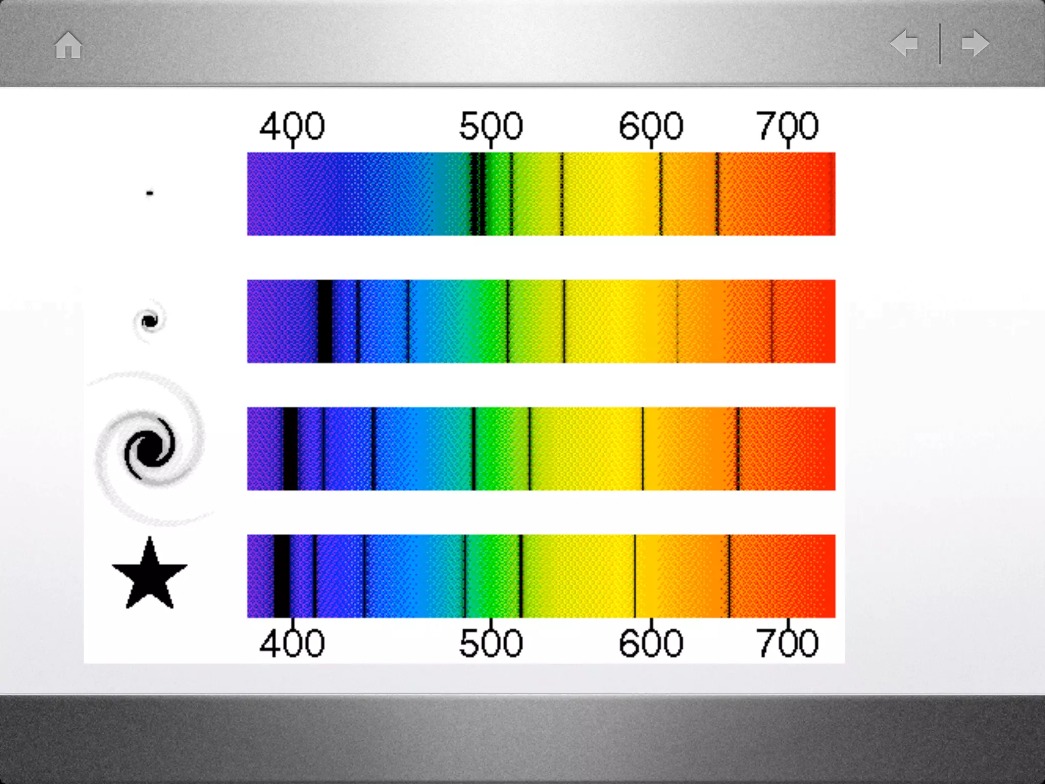 The Expanding Universe