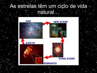 As estrelas têm um ciclo de vida natural… 