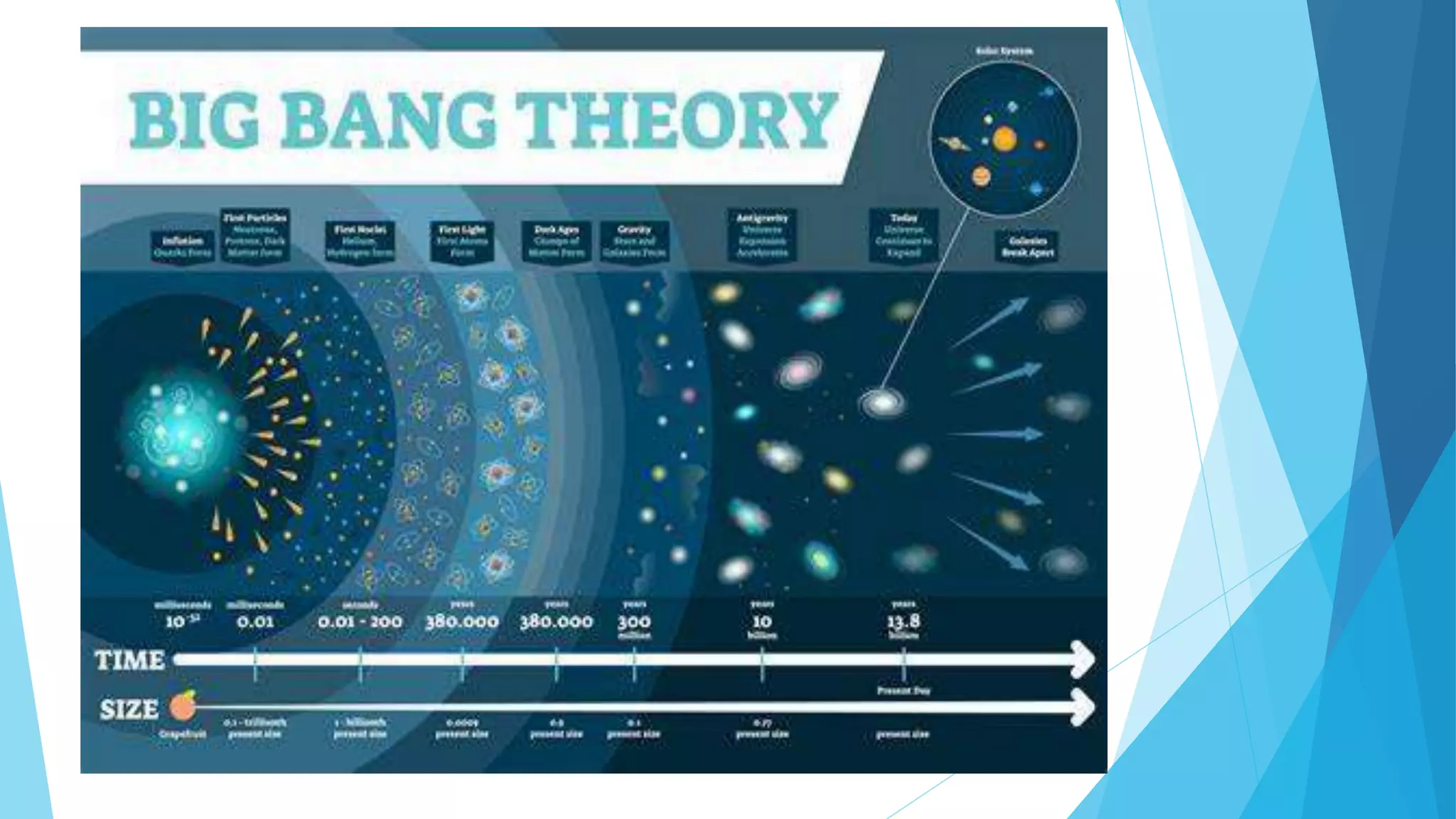 Big Bang.pptx