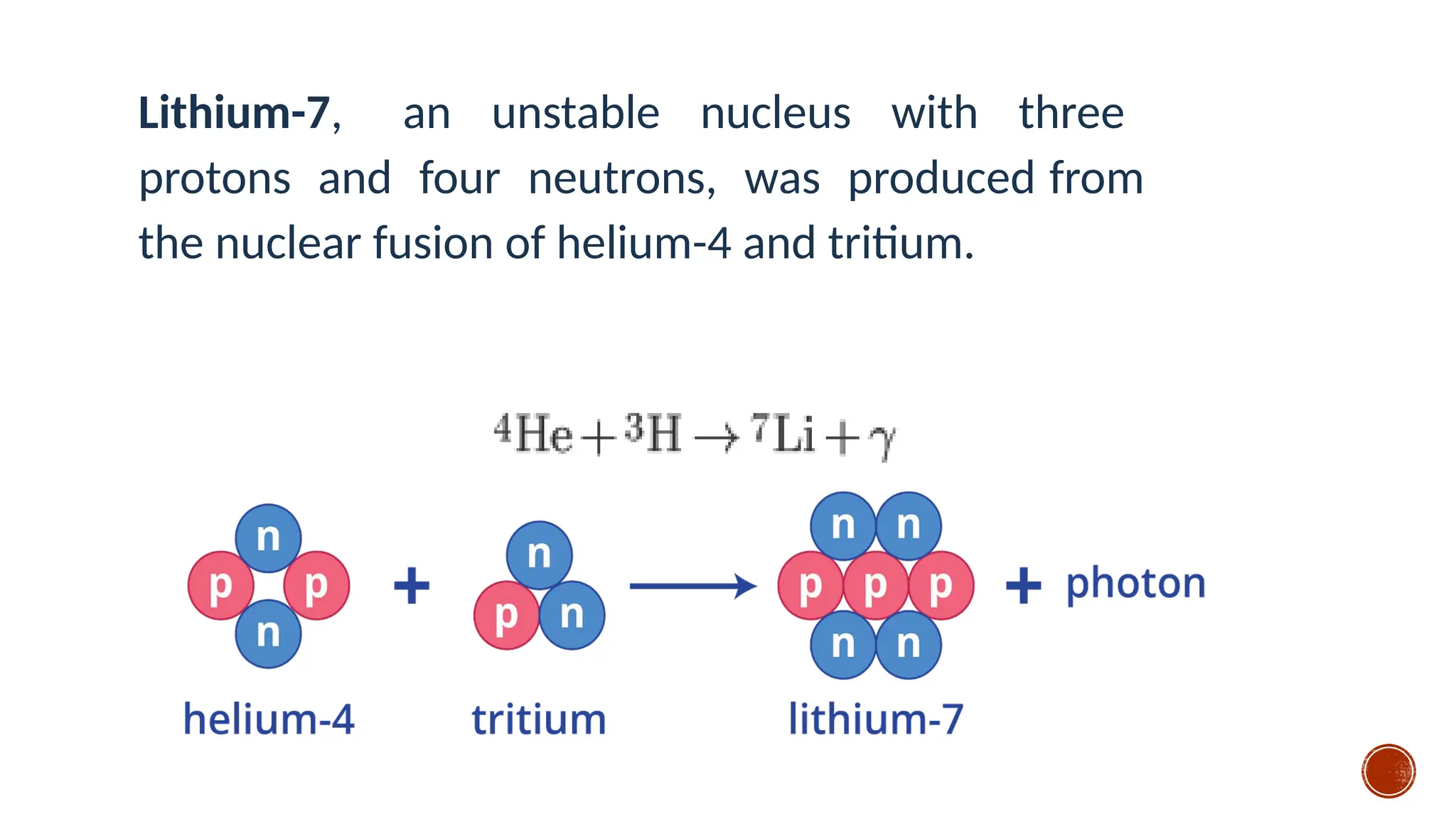Lithium-7, an unstable nucleus with three
protons and four neutrons, was produced from
the nuclear fusion of helium-4 and tritium.
 