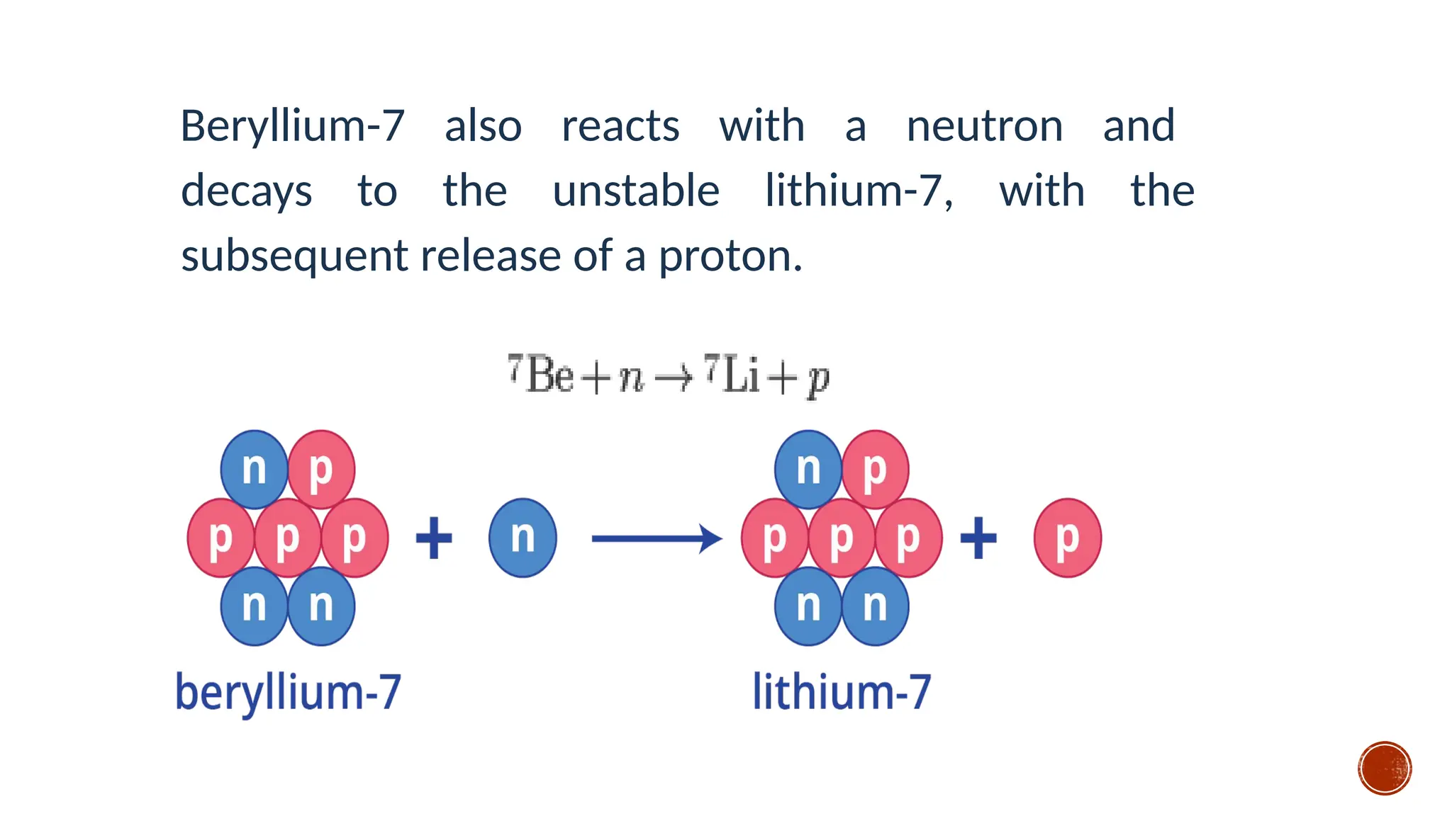 Beryllium-7 also reacts with a neutron and
decays to the unstable lithium-7, with the
subsequent release of a proton.
 