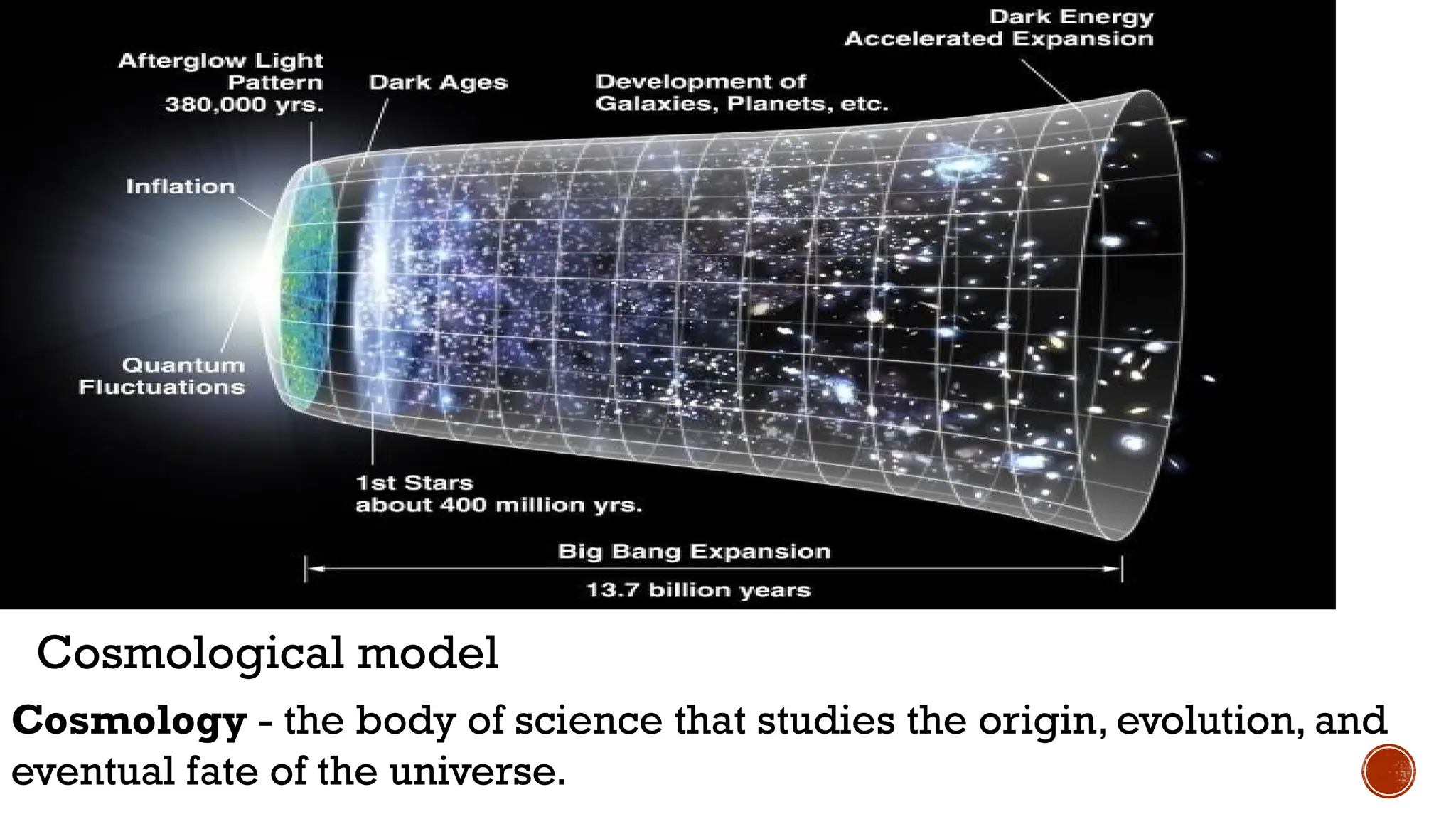 https://en.wikipedia.org/wiki/Big_Bang
Cosmology - the body of science that studies the origin, evolution, and
eventual fate of the universe.
Cosmological model
 