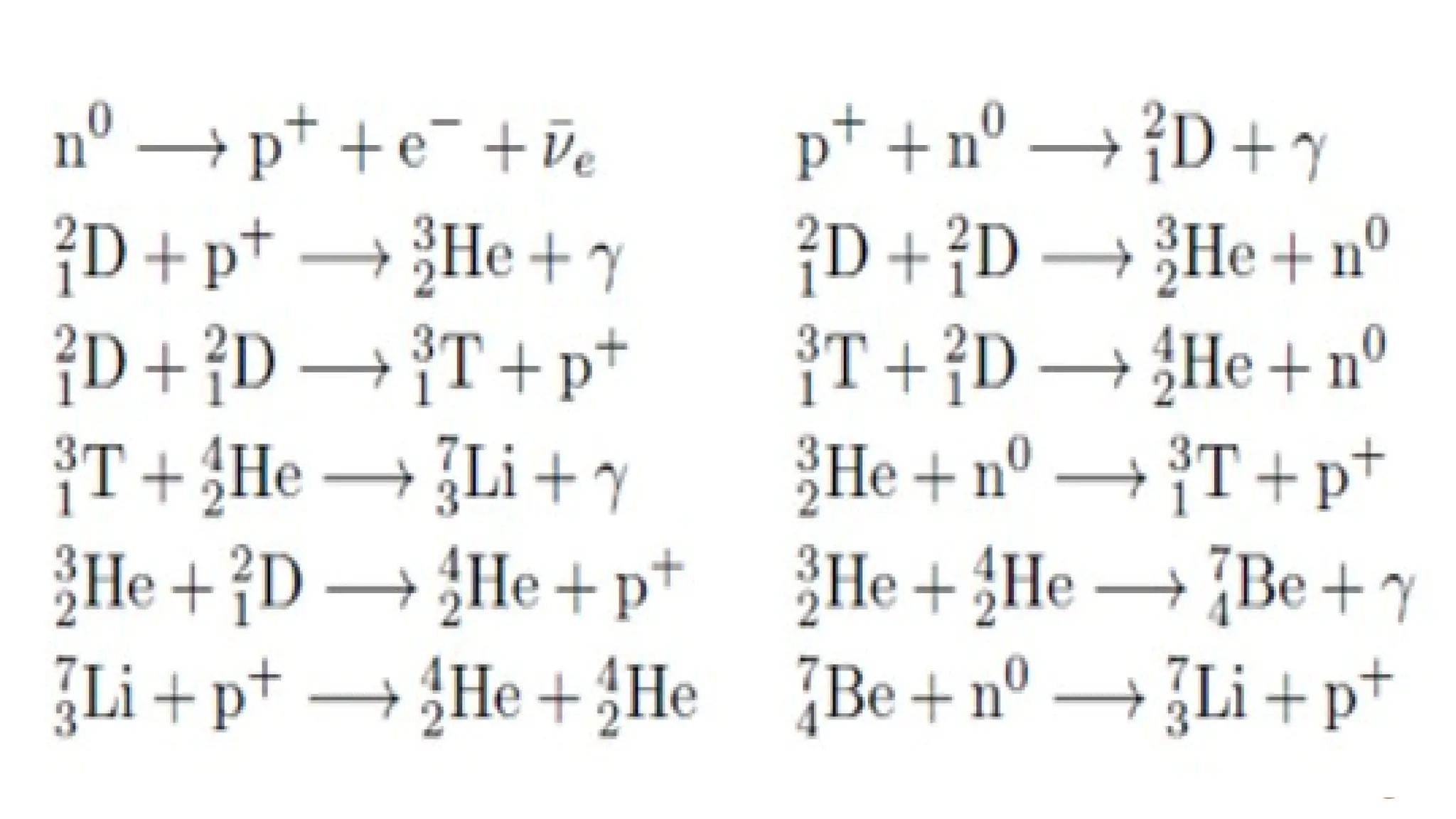 Bigbang and Origin of the Light Elements - Copy.pptx