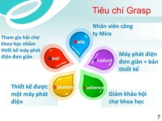 Tiêu chí Grasp 
Goal 
Role 
Product 
Audience 
Solution 
Nhân viên công ty Mira 
Máy phát điện đơn giản + bản thiết kế 
Giám khảo hội chợ khoa học 
Thiết kế được một máy phát điện 
Tham gia hội chợ khoa học nhằm thiết kế máy phát điện đơn giản 
7 
 
