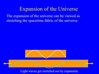 Expansion of the Universe
The expansion of the universe can be viewed as
stretching the spacetime fabric of the universe.
Light waves get stretched out by expansion.
 