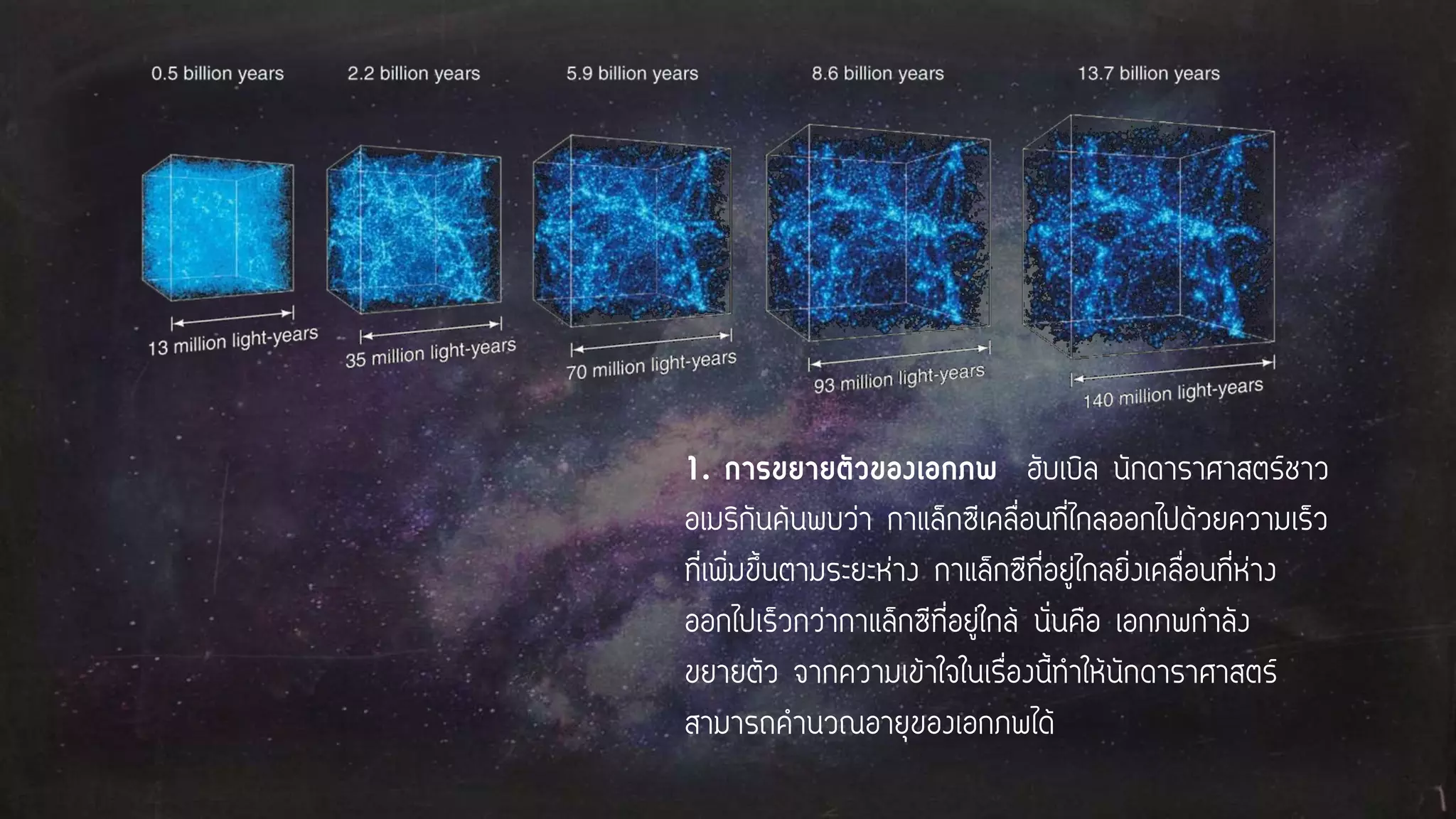 1. การขยายตัวของเอกภพ ฮับเบิล นักดาราศาสตร์ชาว
อเมริกันค้นพบว่า กาแล็กซีเคลื่อนที่ไกลออกไปด้วยความเร็ว
ที่เพิ่มขึ้นตามระยะห่าง กาแล็กซีที่อยู่ไกลยิ่งเคลื่อนที่ห่าง
ออกไปเร็วกว่ากาแล็กซีที่อยู่ใกล้ นั่นคือ เอกภพกาลัง
ขยายตัว จากความเข้าใจในเรื่องนี้ทาให้นักดาราศาสตร์
สามารถคานวณอายุของเอกภพได้
 