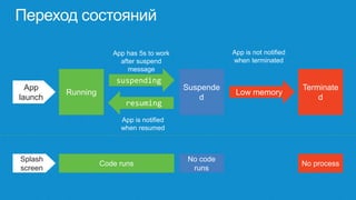 Big Bang Theory of JavaScript Metro Applications | PPTX