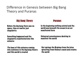 Big Bang Theory_SP.ppt