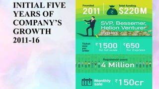 INITIAL FIVE
YEARS OF
COMPANY’S
GROWTH
2011-16
 