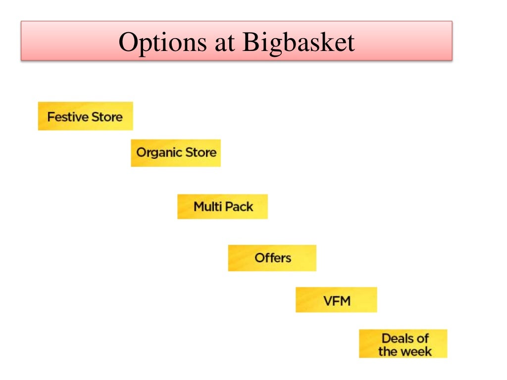 Bigbasket ppt