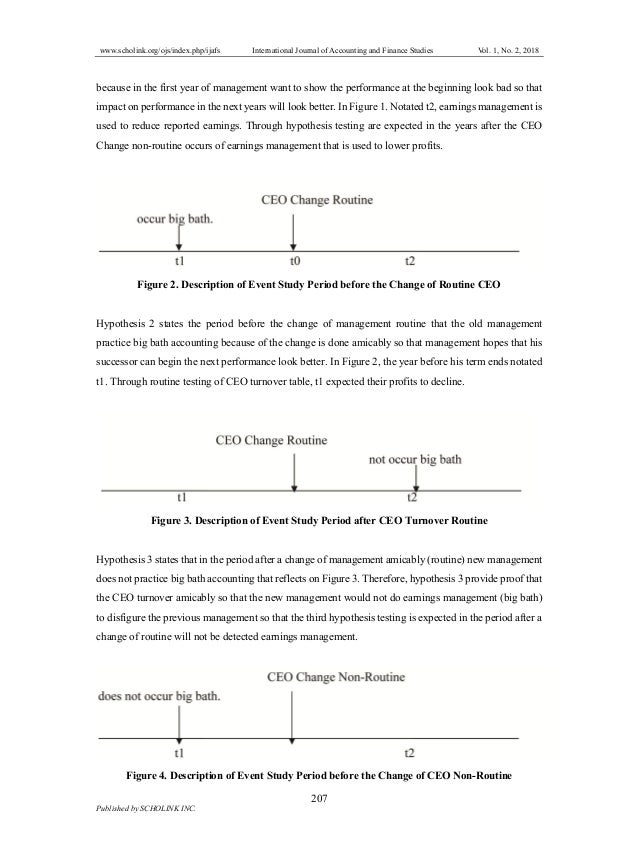 Potential Big Bath Accounting Practice in CEO Changes (Study on Manuf…