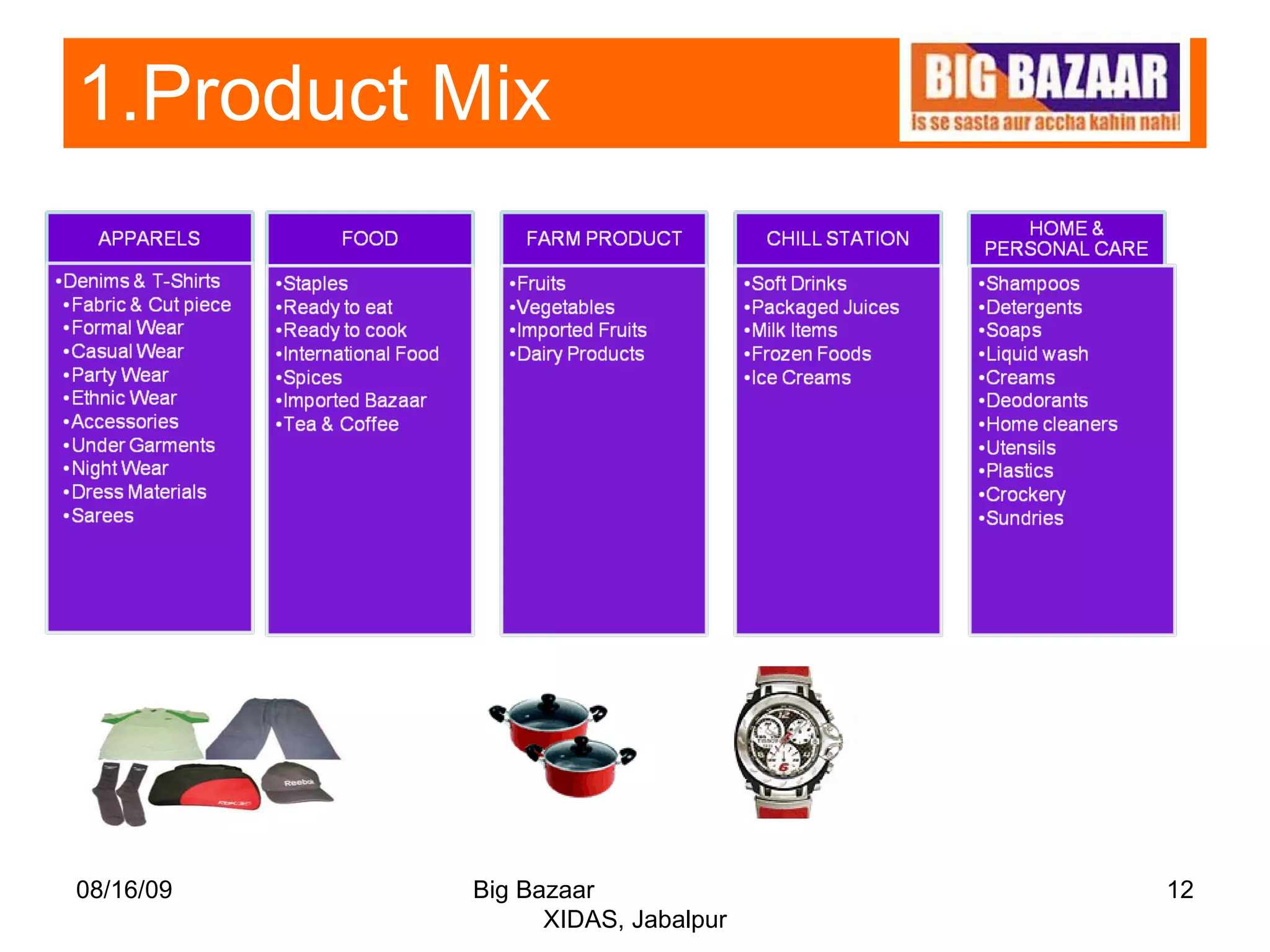 1.Product Mix 08/16/09 Big Bazaar  XIDAS, Jabalpur 