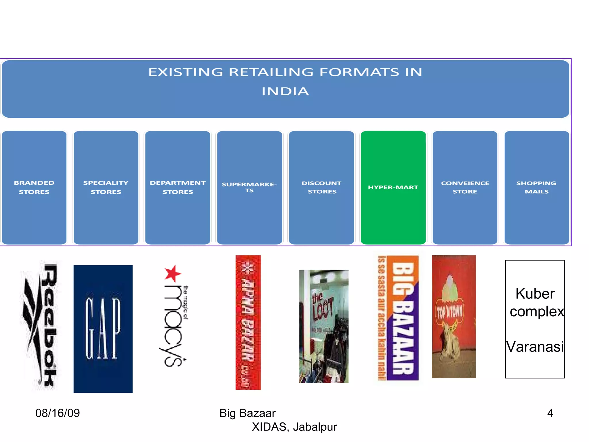 08/16/09 Big Bazaar  XIDAS, Jabalpur Kuber complex Varanasi 