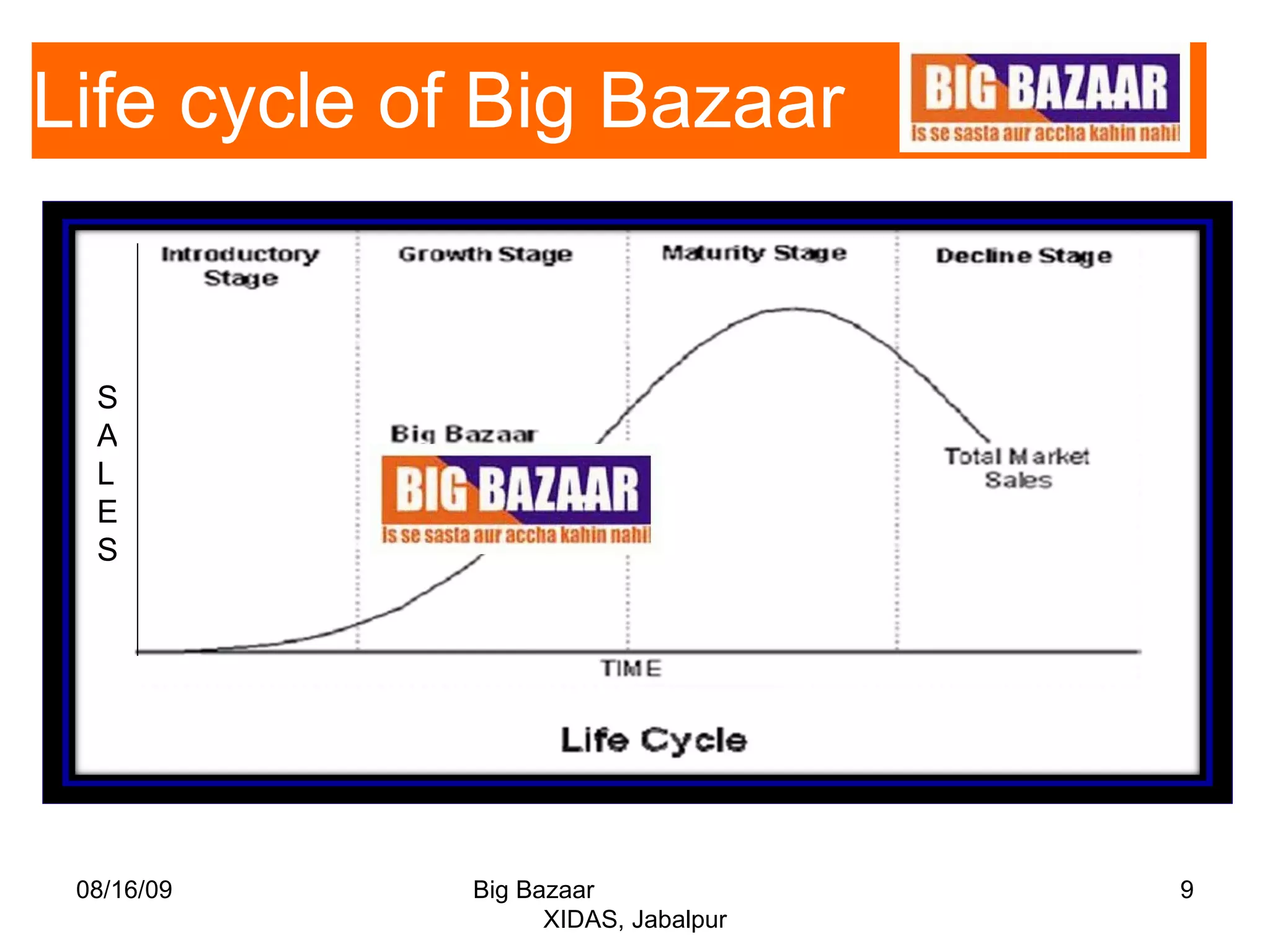 Life cycle of Big Bazaar 08/16/09 Big Bazaar  XIDAS, Jabalpur SALES 