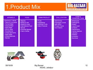 1.Product Mix 08/16/09 Big Bazaar  XIDAS, Jabalpur 