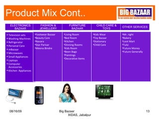 Product Mix Cont.. 08/16/09 Big Bazaar  XIDAS, Jabalpur ELECTRONICS BAZAAR Television sets Washing Machines Refrigerator Personal Care mBazaar Microwaves Small Appliances Laptops Computer Accessories Kitchen  Appliances FASHION & JEWELLERY Footwear Bazaar Beauty Care Navara Star Parivar Meena Bindre FURNITURE BAZAAR Living Room Bed Room Kitchen Dinning Rooms Kids Room Been Bags Paintings Decorative Items CHILD CARE & TOYS Kids Wear Toy Bazaar Stationary Child Care OTHER SERVICES Mr. right Bakery Loot Mart Tulsi Future Money Future Generally 