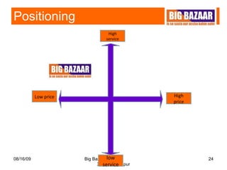 Positioning   08/16/09 Big Bazaar  XIDAS, Jabalpur High service low service Low price High price 