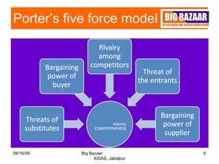 Porter’s five force model 08/16/09 Big Bazaar  XIDAS, Jabalpur 