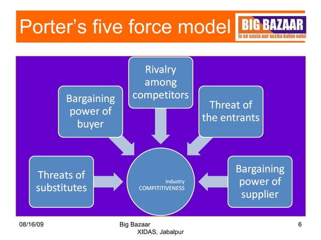 Big Bazaar Case study 2009