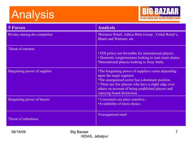 Big Bazaar Case study 2009 | PPT