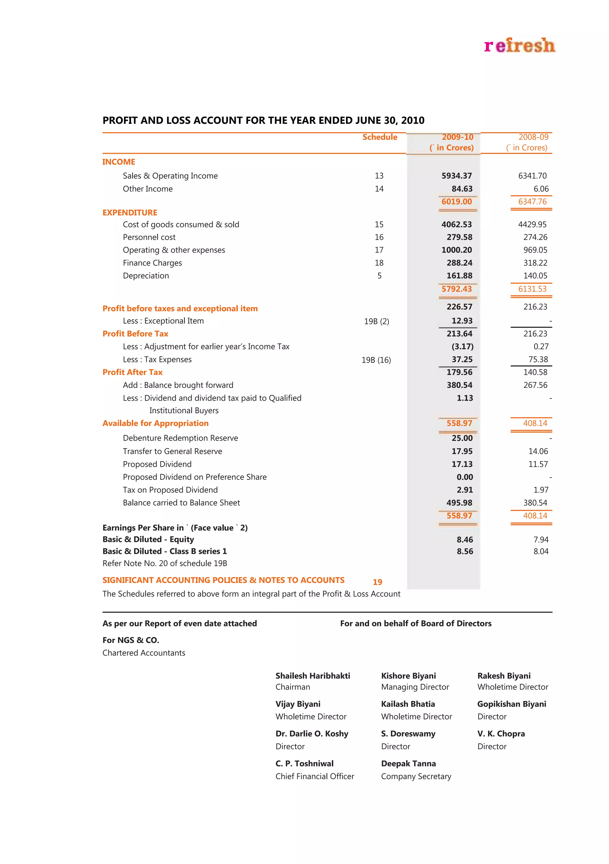 PROFIT AND LOSS ACCOUNT FOR THE YEAR ENDED JUNE 30, 2010
                                                                         Schedule              2009-10                 2008-09
                                                                                          (` in Crores)           (` in Crores)
INCOME
     Sales & Operating Income                                               13                 5934.37                6341.70
     Other Income                                                           14                    84.63                    6.06
                                                                                               6019.00                6347.76
EXPENDITURE
    Cost of goods consumed & sold                                           15                 4062.53                4429.95
     Personnel cost                                                         16                  279.58                 274.26
     Operating & other expenses                                             17                 1000.20                 969.05
     Finance Charges                                                        18                  288.24                 318.22
     Depreciation                                                            5                  161.88                 140.05
                                                                                               5792.43                6131.53

Proﬁt before taxes and exceptional item                                                         226.57                 216.23
    Less : Exceptional Item                                              19B (2)                  12.93                           -
Proﬁt Before Tax                                                                                213.64                 216.23
     Less : Adjustment for earlier year‟s Income Tax                                              (3.17)                   0.27
     Less : Tax Expenses                                                 19B (16)                 37.25                   75.38
Proﬁt After Tax                                                                                 179.56                 140.58
     Add : Balance brought forward                                                              380.54                 267.56
     Less : Dividend and dividend tax paid to Qualiﬁed                                             1.13                           -
            Institutional Buyers
Available for Appropriation                                                                     558.97                 408.14
     Debenture Redemption Reserve                                                                 25.00                           -
     Transfer to General Reserve                                                                  17.95                   14.06
     Proposed Dividend                                                                            17.13                   11.57
     Proposed Dividend on Preference Share                                                         0.00                           -
     Tax on Proposed Dividend                                                                      2.91                    1.97
     Balance carried to Balance Sheet                                                           495.98                 380.54
                                                                                                558.97                 408.14
Earnings Per Share in ` (Face value ` 2)
Basic & Diluted - Equity                                                                           8.46                    7.94
Basic & Diluted - Class B series 1                                                                 8.56                    8.04
Refer Note No. 20 of schedule 19B

SIGNIFICANT ACCOUNTING POLICIES & NOTES TO ACCOUNTS                       19
The Schedules referred to above form an integral part of the Proﬁt & Loss Account


As per our Report of even date attached                           For and on behalf of Board of Directors

For NGS & CO.
Chartered Accountants

                                                Shailesh Haribhakti           Kishore Biyani               Rakesh Biyani
                                                Chairman                      Managing Director            Wholetime Director

                                                Vijay Biyani                  Kailash Bhatia               Gopikishan Biyani
                                                Wholetime Director            Wholetime Director           Director

                                                Dr. Darlie O. Koshy           S. Doreswamy                 V. K. Chopra
                                                Director                      Director                     Director

                                                C. P. Toshniwal               Deepak Tanna
                                                Chief Financial Ofﬁcer        Company Secretary
 