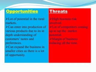 Opportunities
Lot of potential in the rural
markets.
Can enter into production of
various products due to its in
depth understanding of
customers’ tastes and
preferences.
Can expand the business in
smaller cities as there is a lot
of opportunity.
Threats
High business risk
involved.
Lot of competitors coming
up to tap the market
potential.
Margin of business
reducing all the time.
 