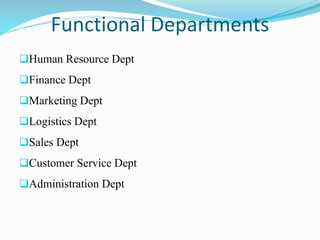 Functional Departments
Human Resource Dept
Finance Dept
Marketing Dept
Logistics Dept
Sales Dept
Customer Service Dept
Administration Dept
 