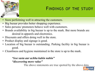 F INDINGS OF THE STUDY

•   Store performing well in attracting the customers.
•   Big bazaar provides better shopping experience.
•   Sales persons/ promoters behave well with customers.
•   Brands availability in big bazaar is up to the mark. But more brands are
          desired in apparels and electronics.
•   Discounts and offers doing well in the store.
•   Product display and signage is good.
•   Location of big bazaar is outstanding. Parking facility in big bazaar is
          good.
•   Cleanliness and hygiene maintained in the store is up to the mark.

          “isse sasta aur achha kahin nahin”
          “discovering more value”
                    The above statements are true spotted by the above data.
 
