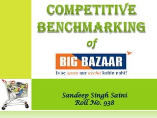 Sandeep Singh Saini
   Roll No. 938
 