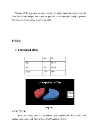 Majority of the customers are gave response for quality choose the product from the
store. We can also interpret that D-mart are provided to customers good quality of products.
And many people are satisfied to service & quality.
Pricing:
 Unexpected offers
No. %
Yes 71 59.17
No 49 40.83
Total 120 100
Fig.3.6
ANALYSIS:
From the survey, from 120 respondents, gave response for like to make your
purchase under unexpected offers to Yes is 59.17%, & No is 40.83%.
59.17
40.83
Unexpected offers
Yes
No
 