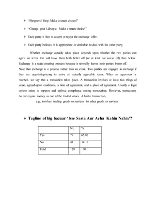  “Shoppers! Stop. Make a smart choice!”
 “Change your Lifestyle. Make a smart choice!”
 Each party is free to accept or reject the exchange offer.
 Each party believes it is appropriate or desirable to deal with the other party.
Whether exchange actually takes place depends upon whether the two parties can
agree on terms that will leave them both better off (or at least not worse off) than before.
Exchange is a value-creating process because it normally leaves both parties better off.
Note that exchange is a process rather than an event. Two parties are engaged in exchange if
they are negotiating-trying to arrive at mutually agreeable terms. When an agreement is
reached, we say that a transaction takes place. A transaction involves at least two things of
value, agreed-upon conditions, a time of agreement, and a place of agreement. Usually a legal
system exists to support and enforce compliance among transactions. However, transactions
do not require money as one of the traded values. A barter transaction,
e.g., involves trading goods or services for other goods or services
 Tagline of big bazaar ‘Isse Sasta Aur Acha Kahin Nahin’?
No. %
Yes 79 65.83
No 41 34.17
Total 120 100
 
