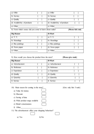 a) Offer [ ] a) Offer [ ]
b) Service [ ] b) Service [ ]
c) Quality [ ] c) Quality [ ]
d) Availability of products [ ] d) Availability of products [ ]
e) Other_____________________ e) Other_____________________
8) From which source did you come to know about outlet? {Please tick out}
Big Bazaar D-Mart
a) T. V. [ ] a) T. V. [ ]
b) Hoardings [ ] b) Hoardings [ ]
c) Bus paintings [ ] c) Bus paintings [ ]
d) News paper [ ] d) News paper [ ]
e) Other_____________________ e) Other_____________________
9) How would you choose the product from the store? {Please give rank}
Big Bazaar D-Mart
a) Advertisement [ ] a) Advertisement [ ]
b) Reference [ ] b) Reference [ ]
c) Experience [ ] c) Experience [ ]
d) Quality [ ] d) Quality [ ]
e) Quantity [ ] e) Quantity [ ]
f) Service [ ] f) Service [ ]
10) Main reason for coming to the store? {Give only first 5 rank}
a) Value for money
b) Discount
c) Saving of time
d) Wide product range available
e) Brand consciousness
f) Other_______________________
11) The advertisement effect your shopping behaviour?
a) Yes b) No
 